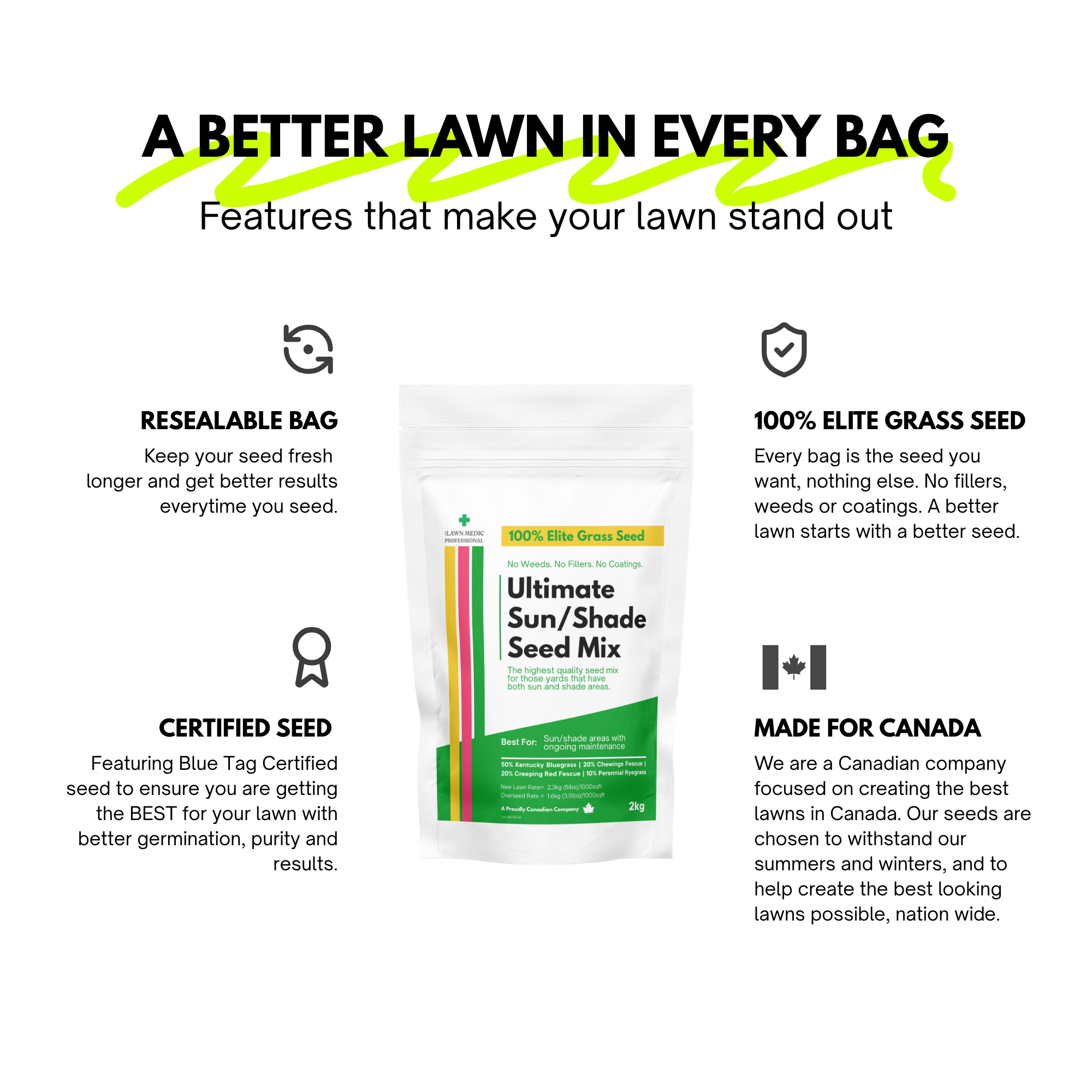 Ultimate Sun/Shade Grass Seed Mix