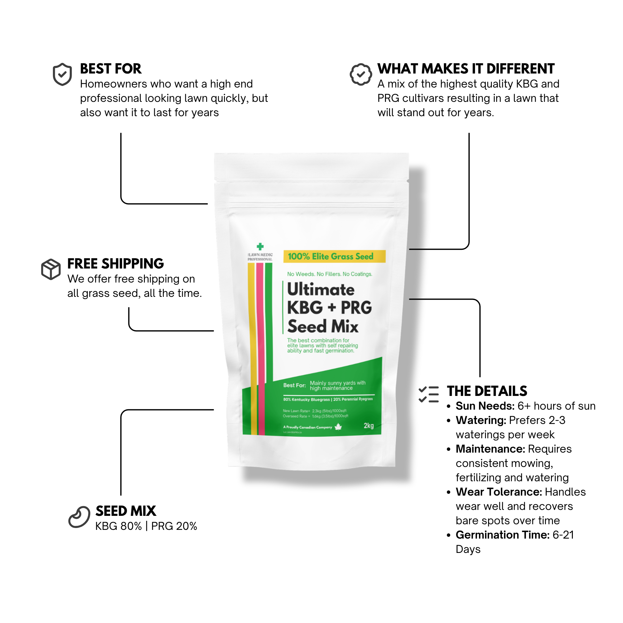 Ultimate Kentucky Bluegrass + Perennial Ryegrass Grass Seed Mix