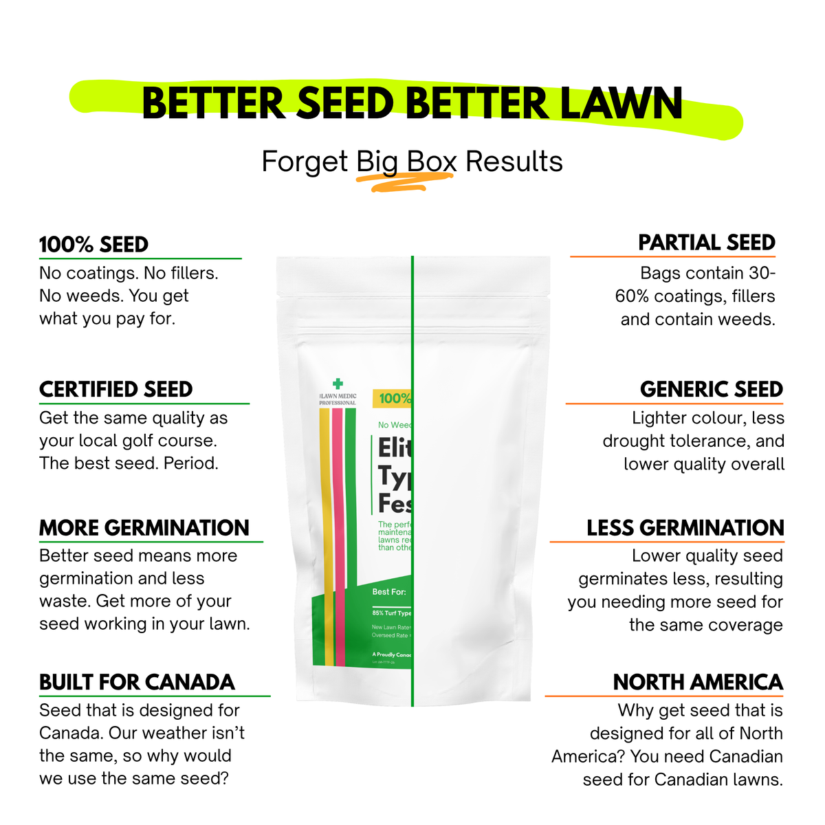 Elite Turf Type Tall Fescue | Drought Resistant Seed | The Lawn Medic